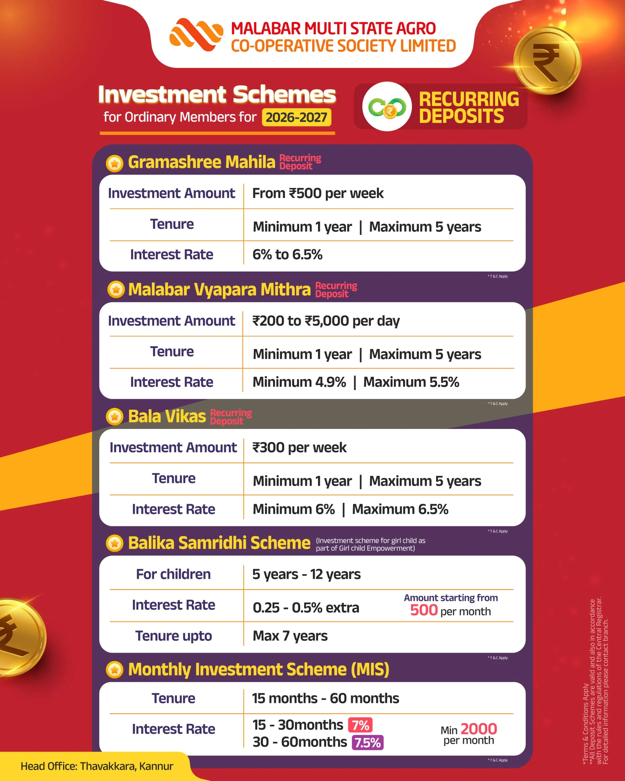 Recurring Deposit - English