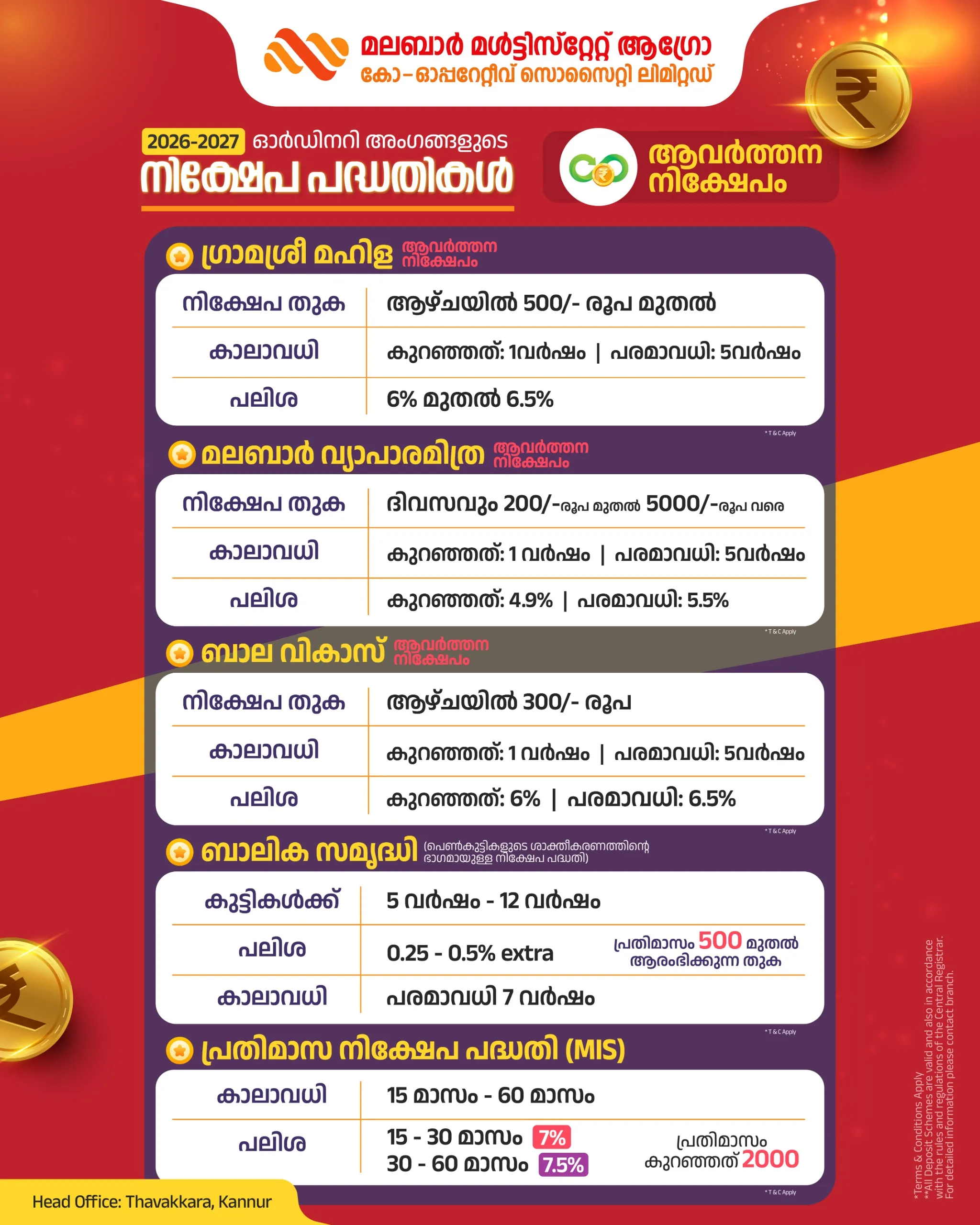 Recurring Deposit - Malayalam